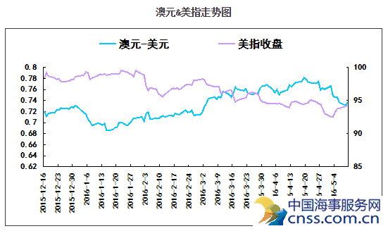 澳联储再度降息 对铁矿石价格影响几何？ 