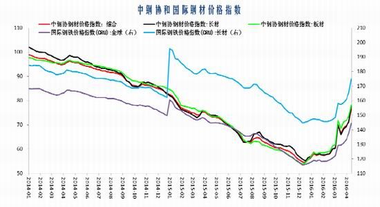 宝城期货：市场中期堪忧