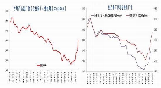 宝城期货：市场中期堪忧