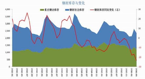 宝城期货：市场中期堪忧