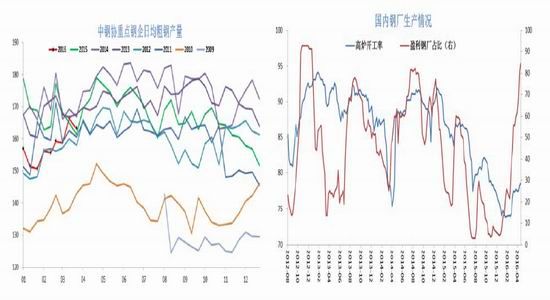 宝城期货：市场中期堪忧