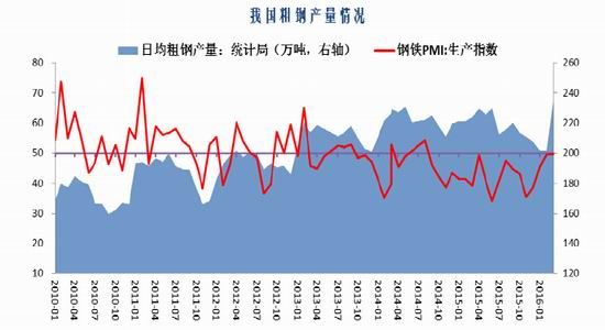 宝城期货：市场中期堪忧