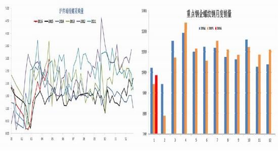 宝城期货：市场中期堪忧