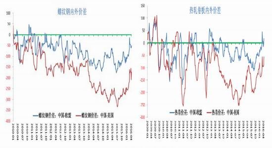 宝城期货：市场中期堪忧