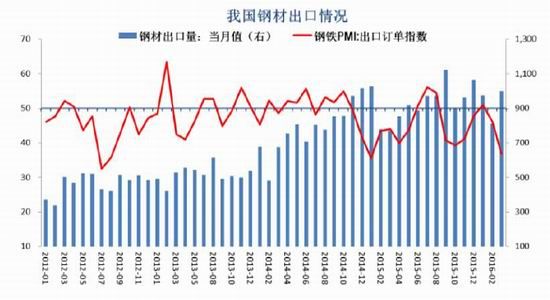 宝城期货：市场中期堪忧