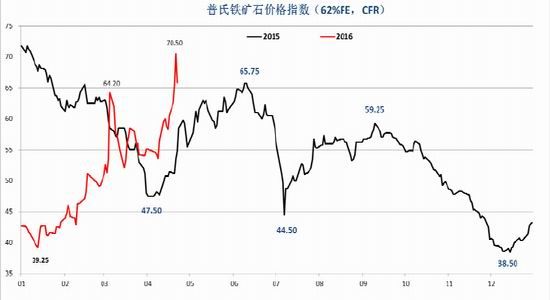 宝城期货：市场中期堪忧