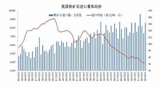 宝城期货：市场中期堪忧