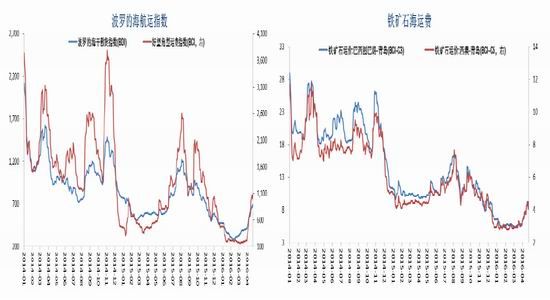 宝城期货：市场中期堪忧