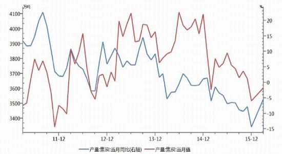 宝城期货：市场中期堪忧