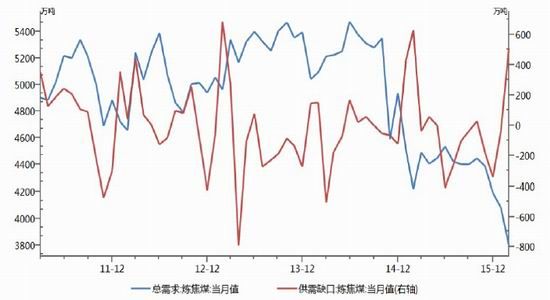 宝城期货：市场中期堪忧