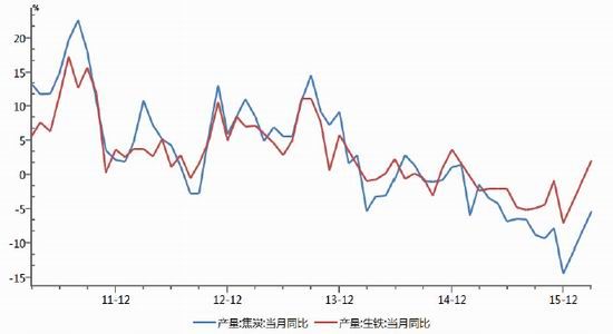 宝城期货：市场中期堪忧