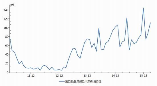 宝城期货：市场中期堪忧