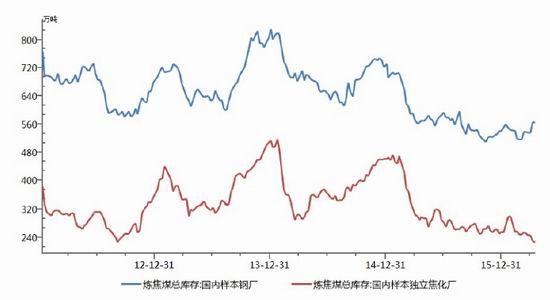 宝城期货：市场中期堪忧