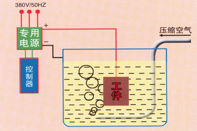 十二所微弧氧化技术应用取得重大突破