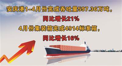 安庆港4月份 完成吞吐量197.8万吨