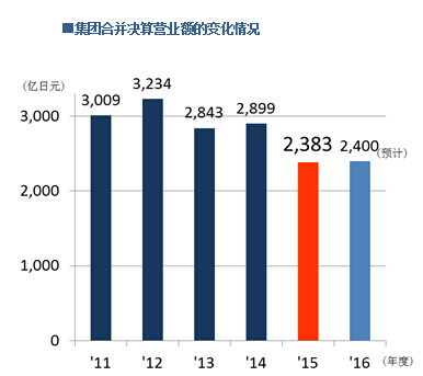 常石加快业务多元化及全球化步伐