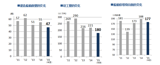 常石加快业务多元化及全球化步伐