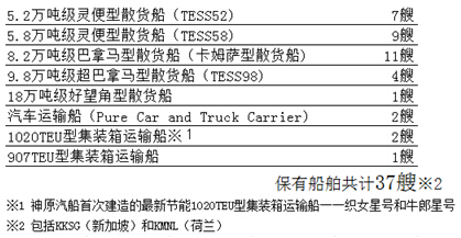 常石加快业务多元化及全球化步伐