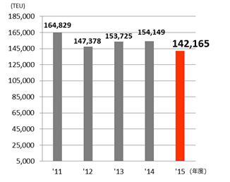 常石加快业务多元化及全球化步伐