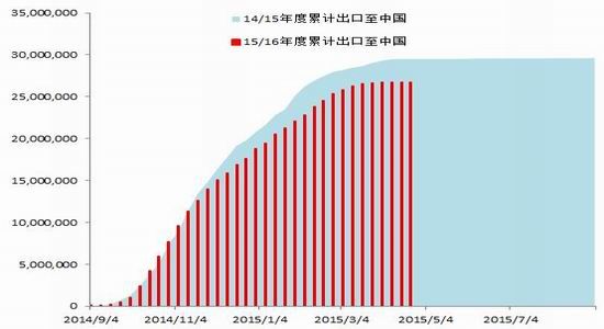 迈科期货：利好因素增多 农产品易涨难跌