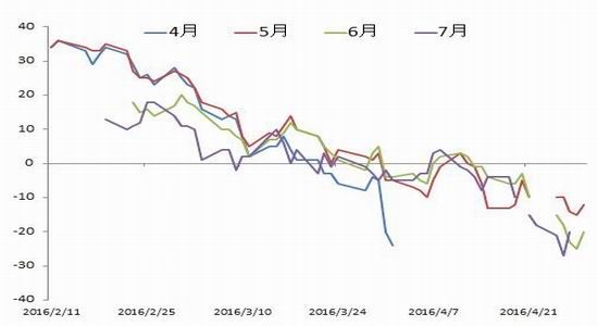 迈科期货：利好因素增多