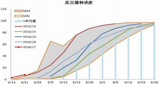 迈科期货：利好因素增多