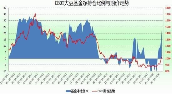 迈科期货：利好因素增多