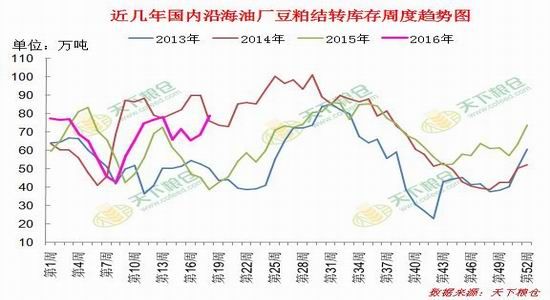 迈科期货：利好因素增多