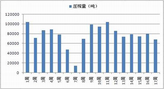 迈科期货：利好因素增多