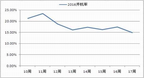 迈科期货：利好因素增多