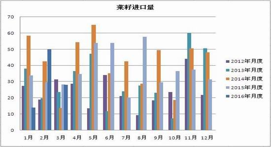 迈科期货：利好因素增多