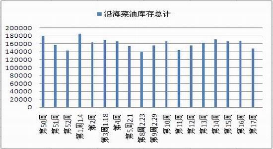 迈科期货：利好因素增多