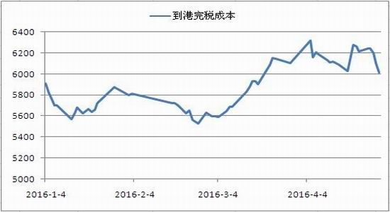 迈科期货：利好因素增多