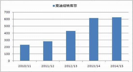 迈科期货：利好因素增多