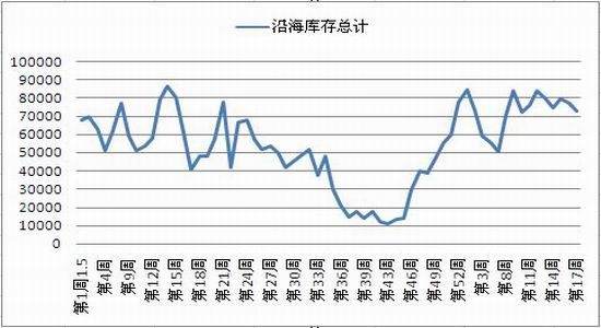 迈科期货：利好因素增多