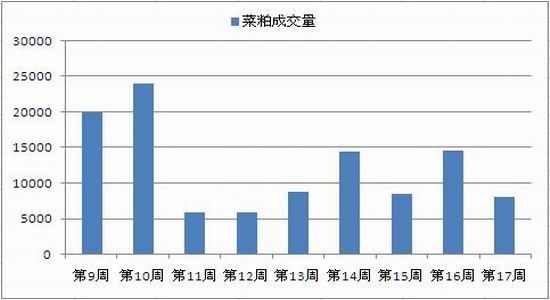 迈科期货：利好因素增多