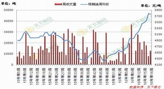 迈科期货：利好因素增多