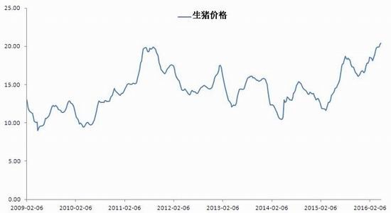 迈科期货：利好因素增多