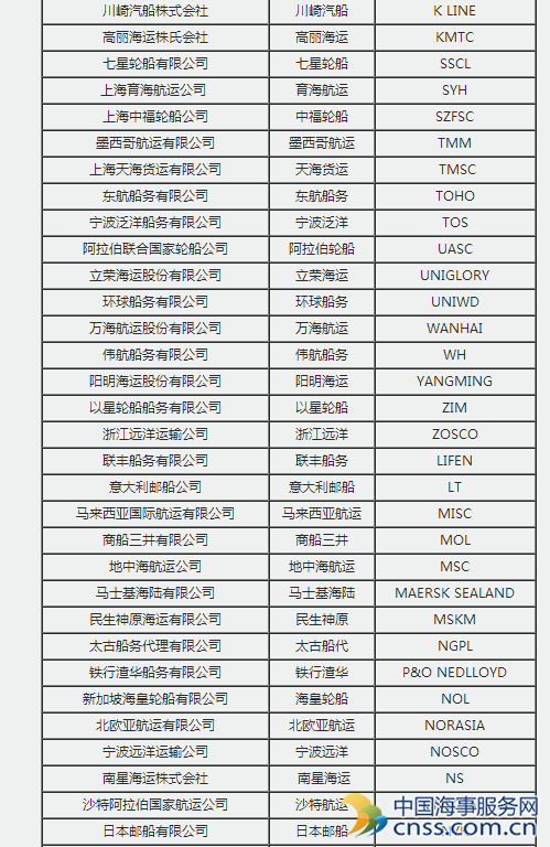 集装箱的尺寸【百科】