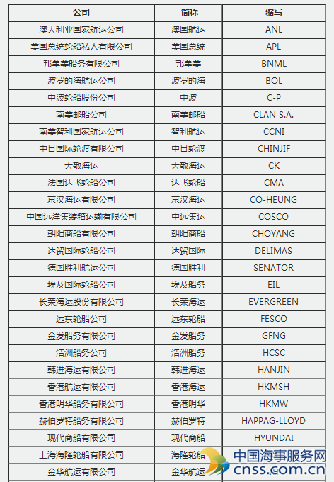 集装箱的尺寸【百科】