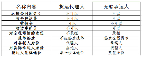 没有船？—什么是无船承运人【百科】