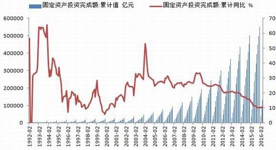 银河期货：供需矛盾突显