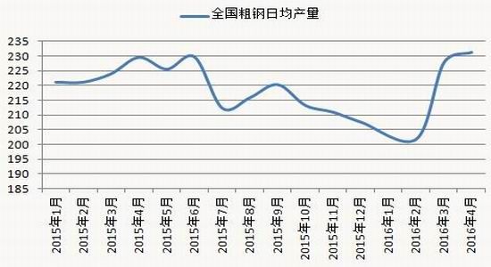 银河期货：供需矛盾突显