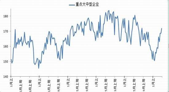 银河期货：供需矛盾突显