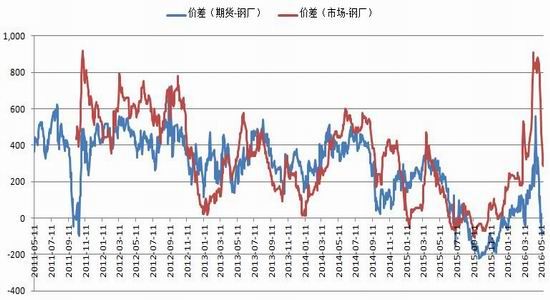 银河期货：供需矛盾突显