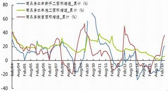 银河期货：供需矛盾突显