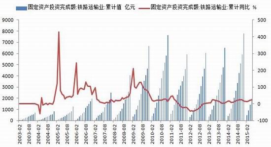 银河期货：供需矛盾突显