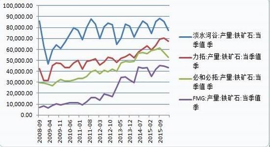 银河期货：供需矛盾突显