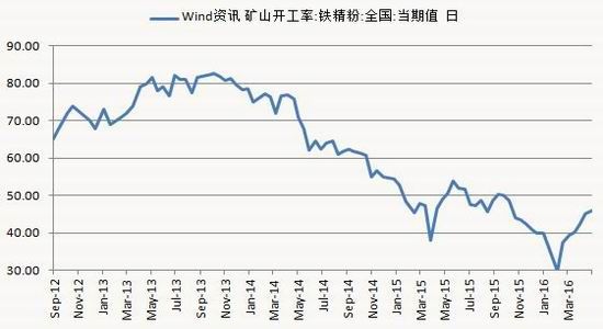 银河期货：供需矛盾突显