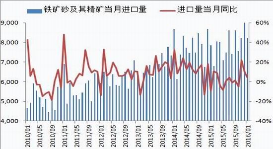 银河期货：供需矛盾突显